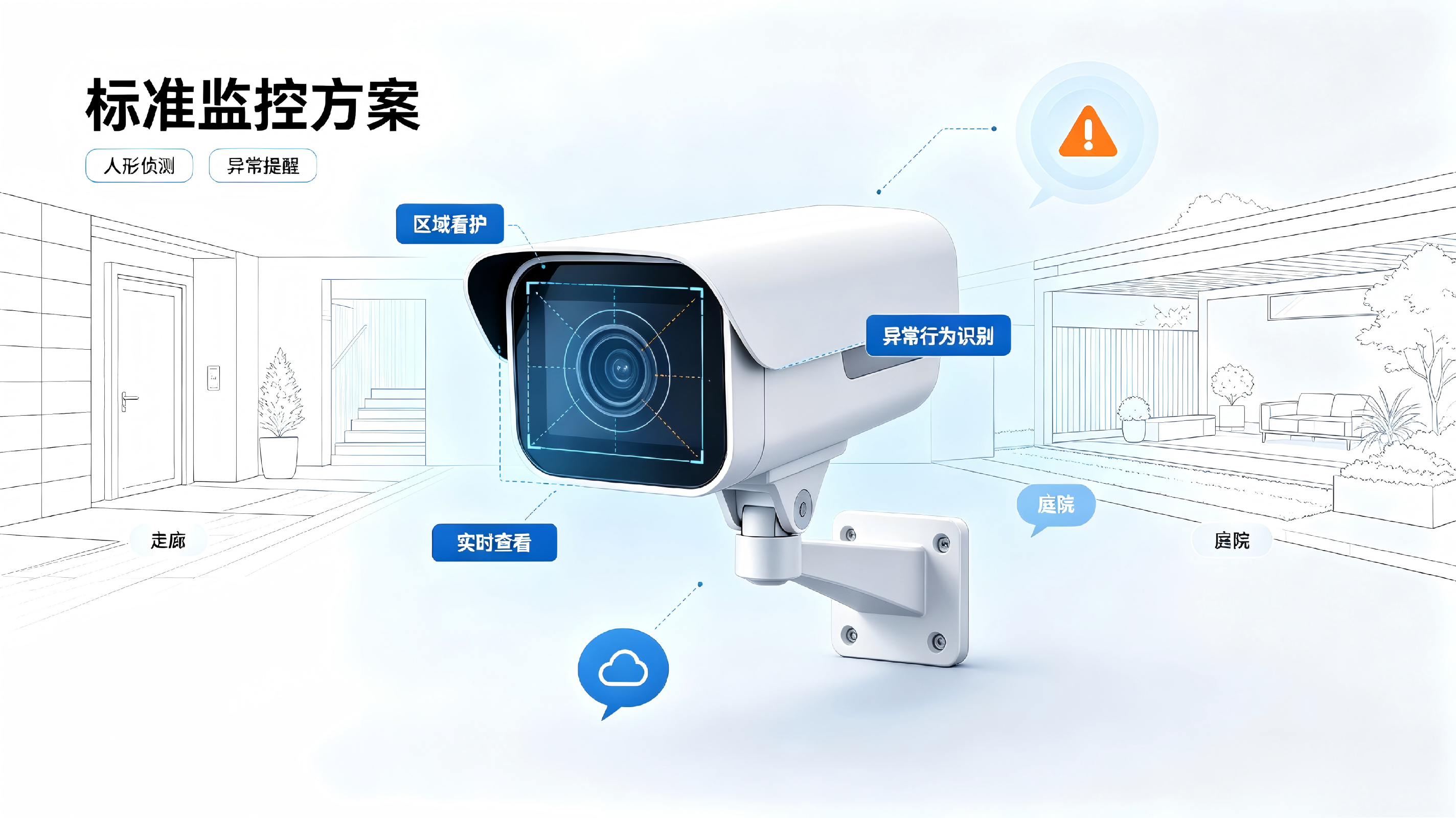 标准监控方案场景图